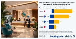 Investiţii hoteliere majore în Japonia